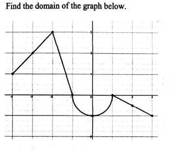 Find the domain of the graph below