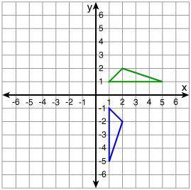 Which type of transformation is shown in the graph?

dilation
reflection
translation
rotation