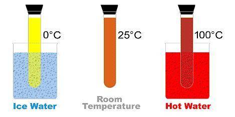 N2O4 2NO2

(colorless) (reddish-brown)
-As the temperature increased, what happened to the N2O4 co