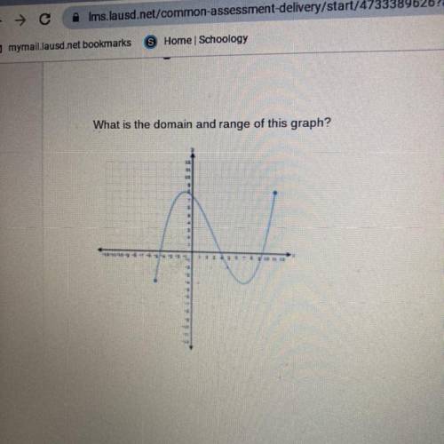What is the domain and range of this graph?
