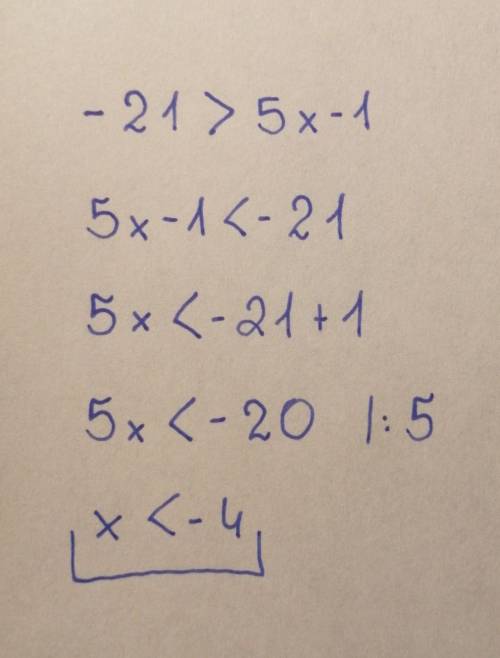 Solve the inequality for x.
-21 > 5x - 1
Simplify your answer as much as possible