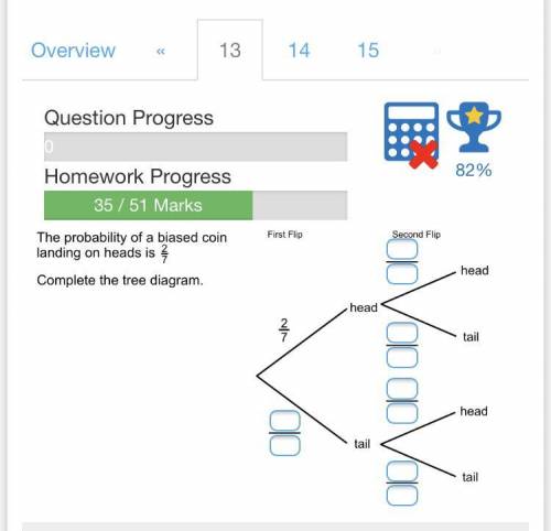 The probability of a biased coin landing on on heads is 2/7

Complete the tree diagram.
Someone pl