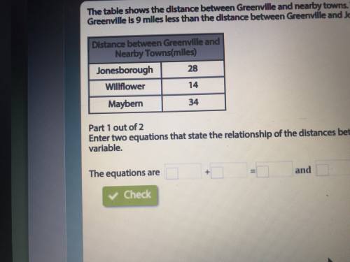 the tables shows the distance between greenville and nearby towns. The distance between hartville a