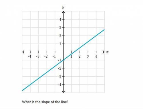 How do i find this slope?!?!?!