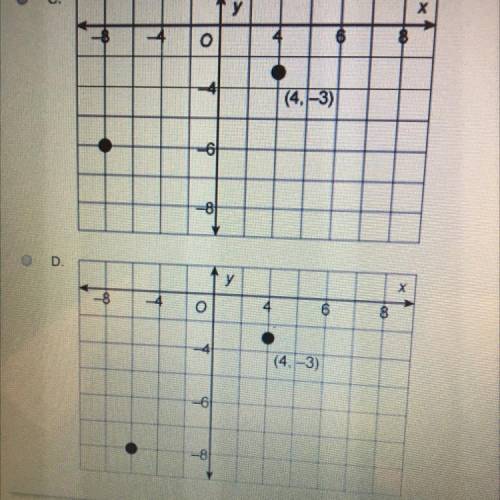 Which graph shows the image of (D2 Ry-axis) (4, -3)?