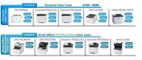 You have a limited budget and you need to type color documents frequently, which type of printers wo