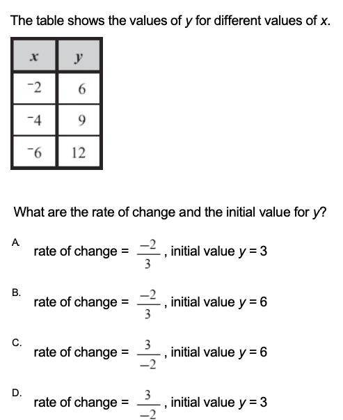 The tables below show the values of Y for different values of X