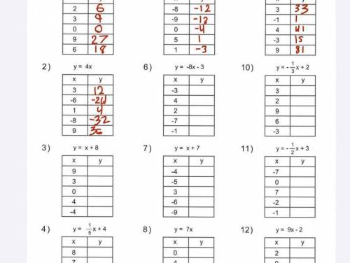 Does anyone know what the rule for tables 5 and 9 are