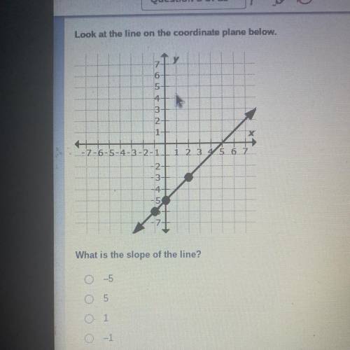 What is the slope of the line?