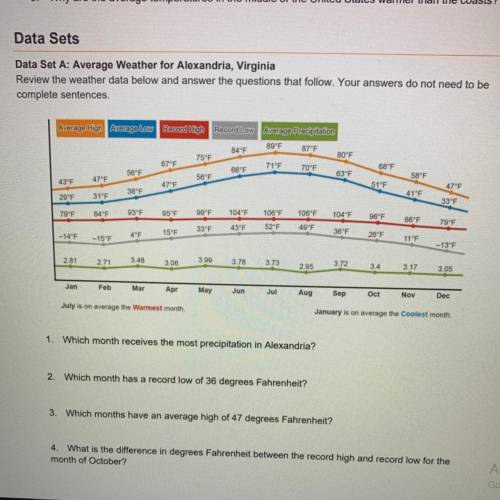 100 points, don’t need full sentences

1. Which month receives the most precipitation in Alexandri