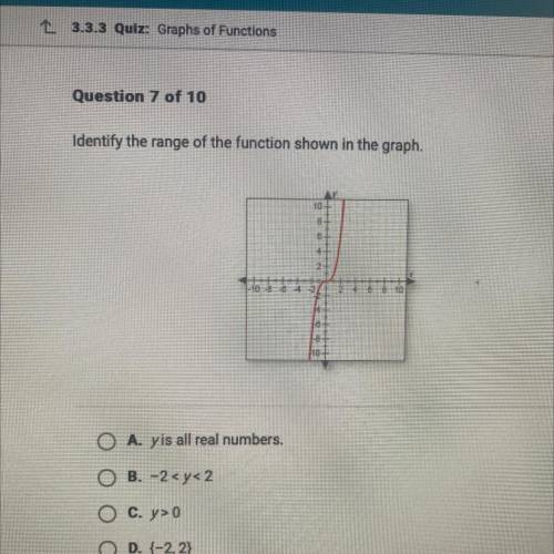 Identify the range of the function shown in the graph.

10
O A. yis all real numbers.
O B.-2
O C.