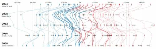 1. What is the graph showing you? What is true according to the graph? (4-5 facts

2. What questio