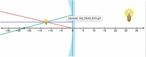 A light bulb is shown below, shining into a concave mirror, with its original light lines visible.