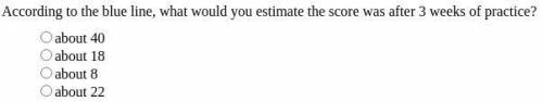 Help ASAP! Use the graph to answer the question