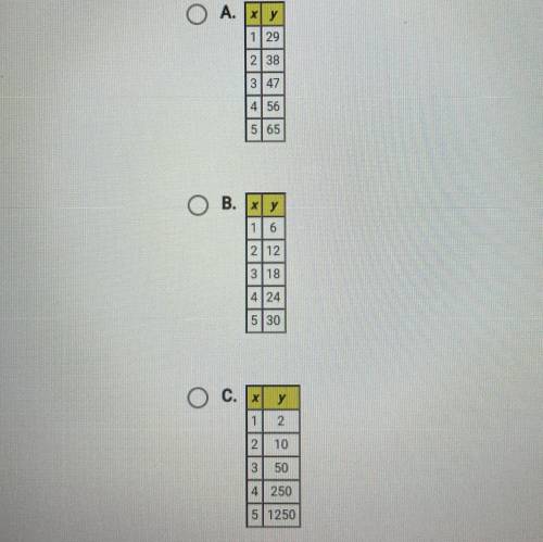 These tables of values represent continuous functions. In which table do the values represent an ex