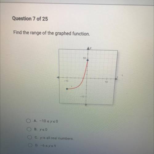 Find the range of the graphed function.
10
-10
10
-10