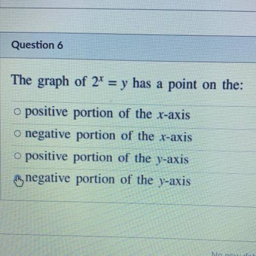 The graph of 2* = y has a point
point on the ?