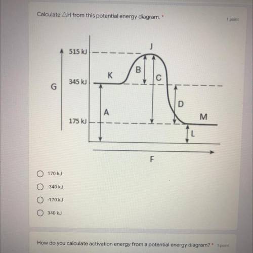 Calculate H from this potential energy diagram