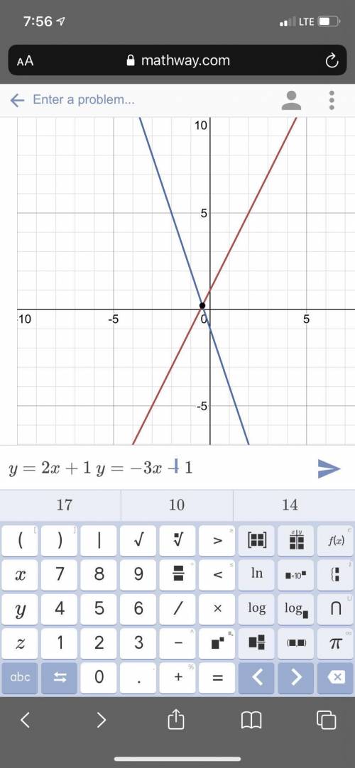 Where does y=3x+1 and y=2x intersect?