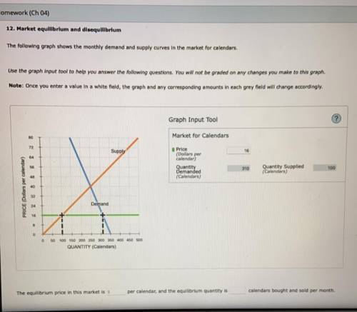 PLS HELP

The equilibrium price in the market is $____ pe