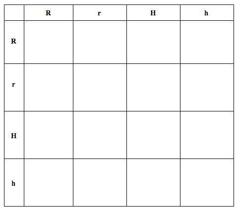 Please help ASAP!

Set up Punnett Squares with the following information:In a newly discovered fic