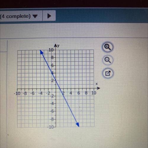 I’m on a timed test I need the slope intercept form for this graph plzzz helppp look at picture