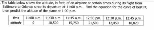 The table below shows the altitude, in feet, of an airplane at certain times during its flight from