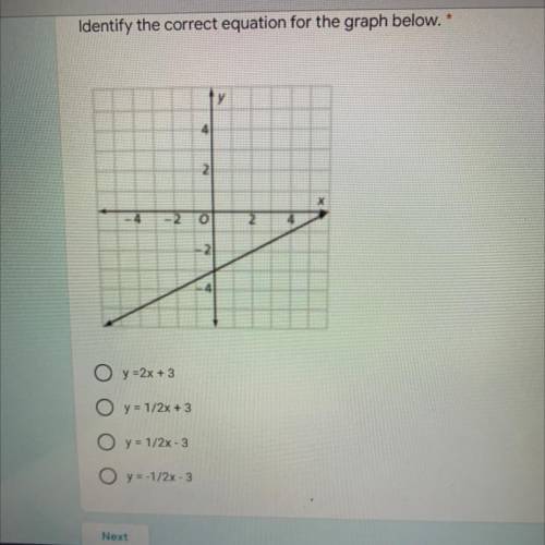 Identify the correct equation for the graph below.