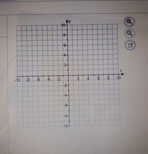 Graph the equation.y = 3x + 2​