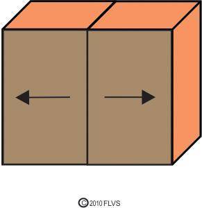 The diagram below shows the movement of Earth plates. Which of these features is most likely formed