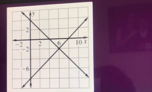 What is the solution to the system?
A. (2,-6)
B. (6,-2)
C. (3,-1)
D. No solution