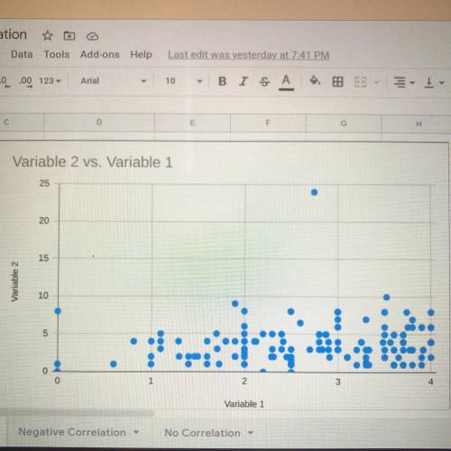 What is the equation of the trend line 
please help