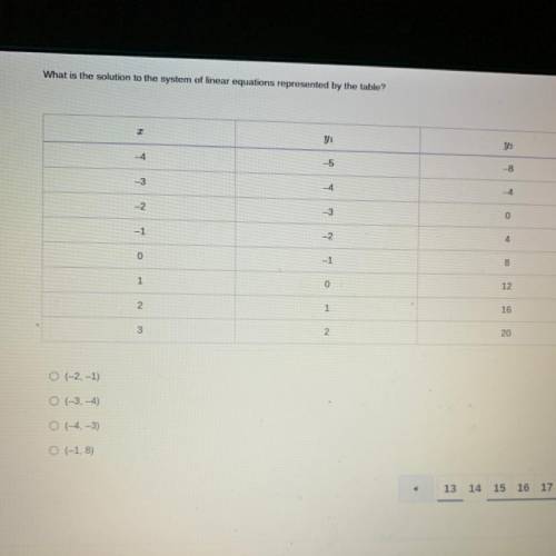 What is the solution to the system of linear equations represented by the table?

Everything is in