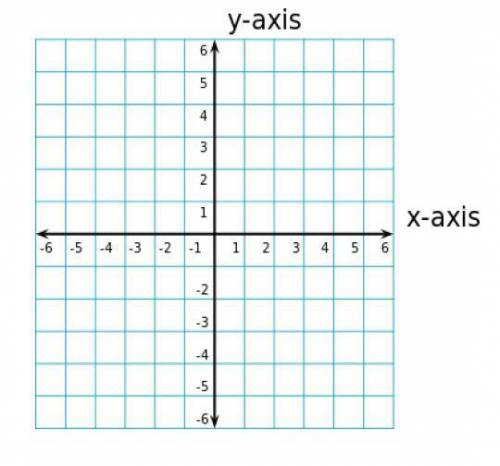 Please Show ALL Steps

Graph the circle with equation 2 + 2 − 4 + 6 + 4 = 0. Show all steps going