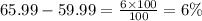 65.99 - 59.99 =  \frac{6 \times 100}{100}  = 6\%