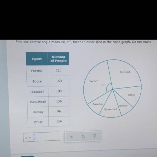 As part of a survey, 1200 people were asked to name their favorite sport to watch. The table below