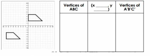 Describe the translation of figure A to figure b