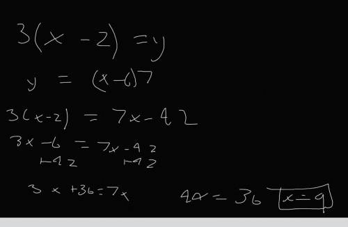 Harsha thinks of a number. She subtracts 2 then multiplies the result by 3. The answer is the

same