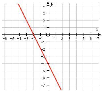 “What is the gradient of the graph shown?”

someone please help I don’t understand how to do this.