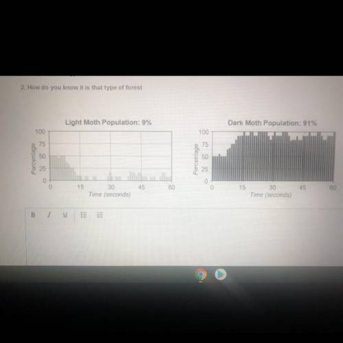 Refer to the graphs below. Determine the type of forest these moths inhabit. Use evidence from the