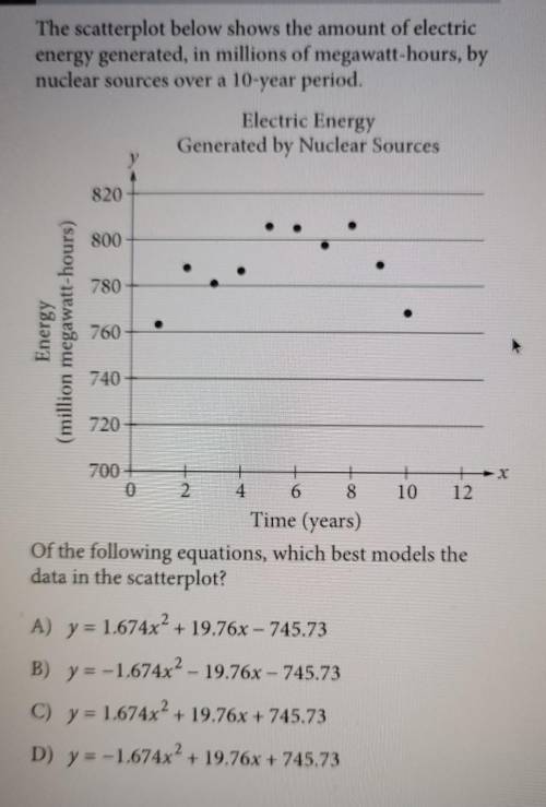 I'm so confused help plz and thank you.

The scatterplot below shows the amount of electric energy