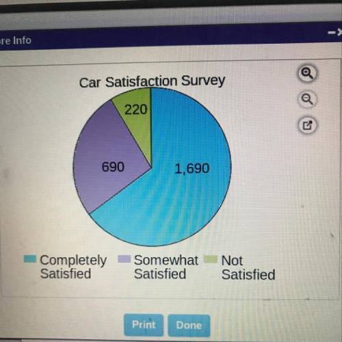 A survey was given to people who own a certain type of car. What percent of the people surveyed

w