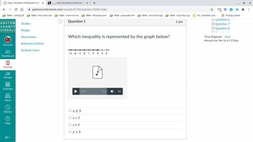 Which inequality is represented by the graph below?
???????????