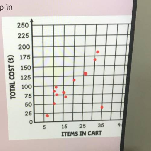 Can anyone answer any of the following questions:

1. Describe the relationship in the graph
2.are