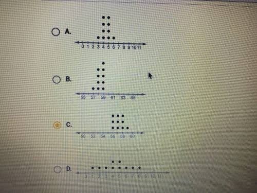 Which data set has a variation,or mean absolute deviation,similar to the data set in the given dot