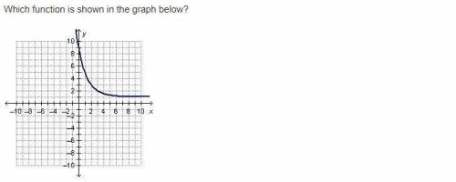 PLEEEASE HELP I'M STUCK NO FILES ATTACHMENT PERMITTED!

Which function is shown in the graph below