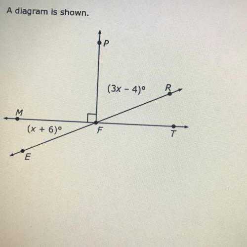 A diagram is shown.
P.
R
(3x - 4)º
M
(x + 6)
F
T
E