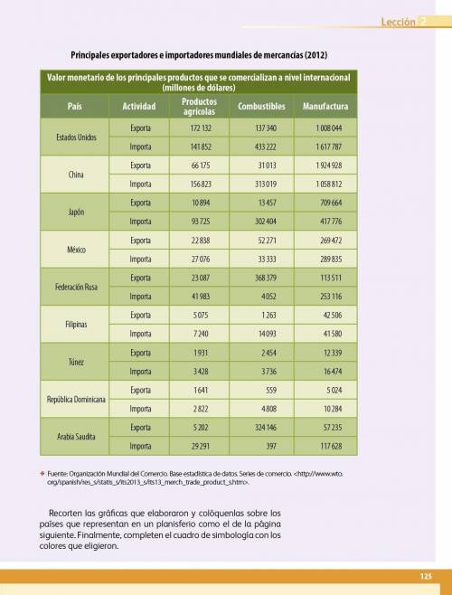 REcursos energeticos en el mundo

Intrucciones: completa la siguiente tabla, en millones de dolare