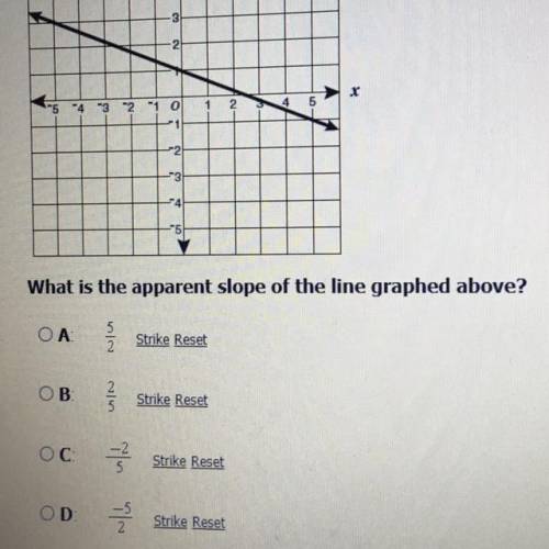 What is the apparent slope of the line graphed above?