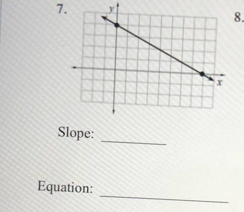 I’m confused on how to find the equation...(help ASAP) thxxxxx
